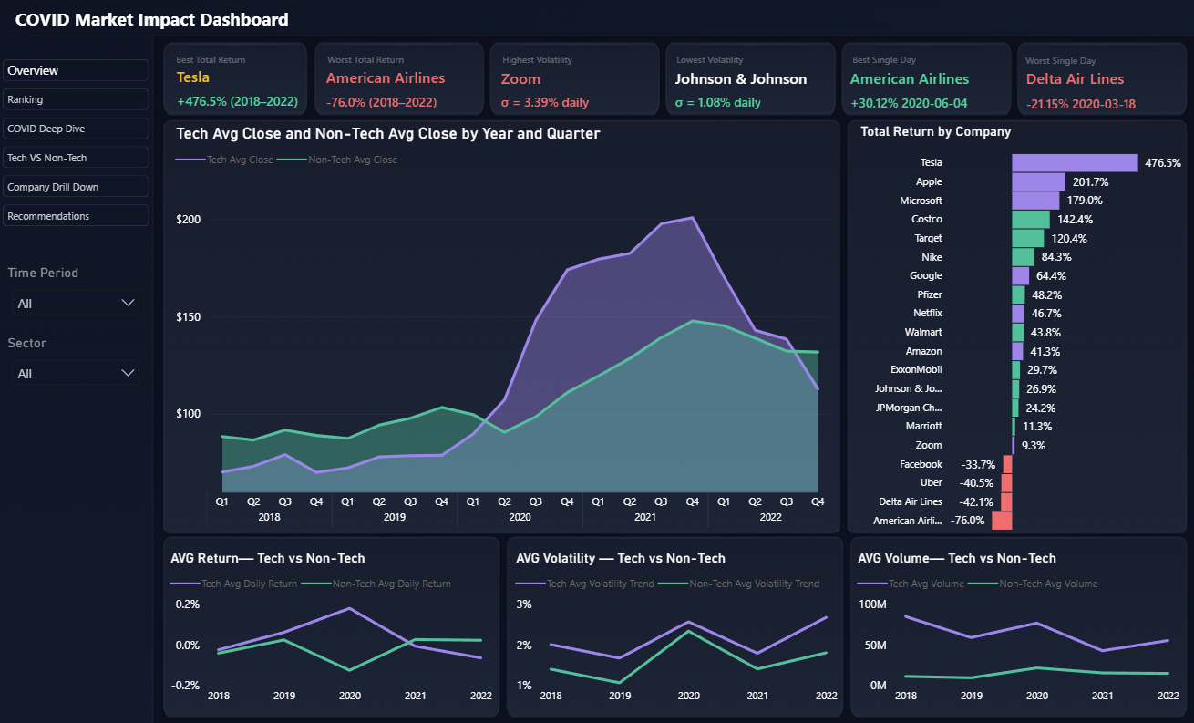 Overview Page
